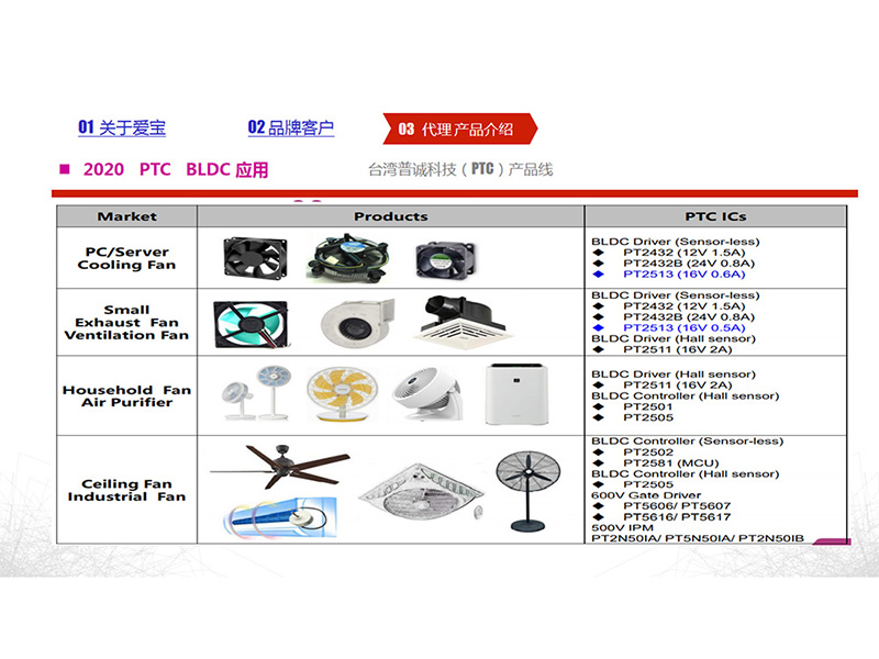 電源線是怎樣的構造?